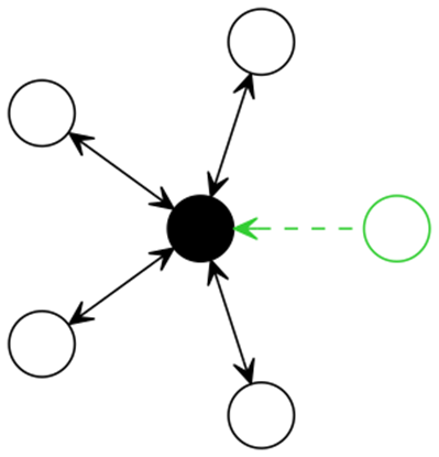 to hub